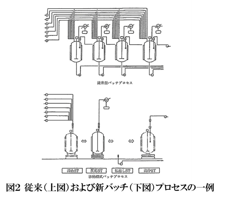 ⑤  製造履歴管理、トレーサビリィティ