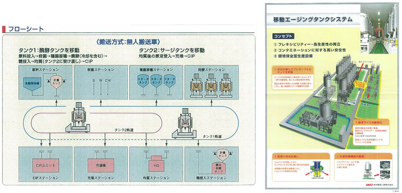 ⑤  製造履歴管理、トレーサビリィティ