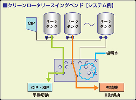 ⑤  製造履歴管理、トレーサビリィティ