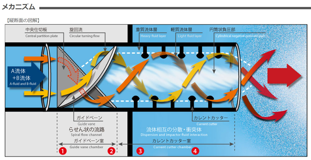 メカニズム図解