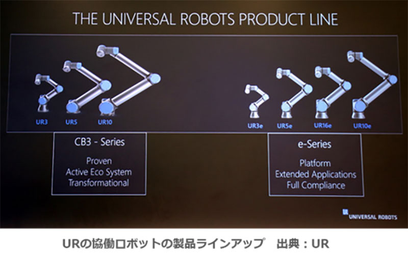 ユニバーサルロボット