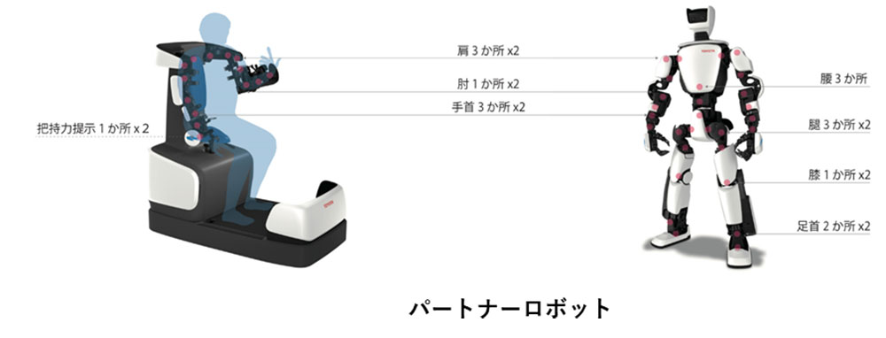 トヨタ自動車