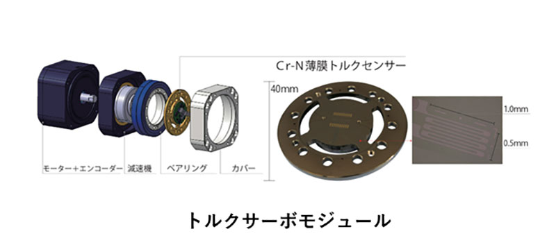 トヨタ自動車