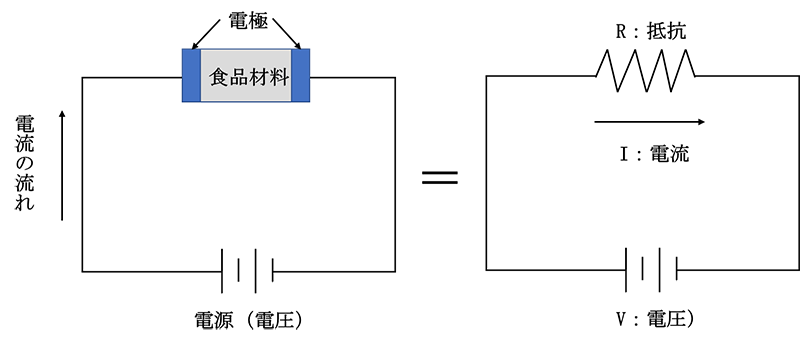 図4.通熱の原理