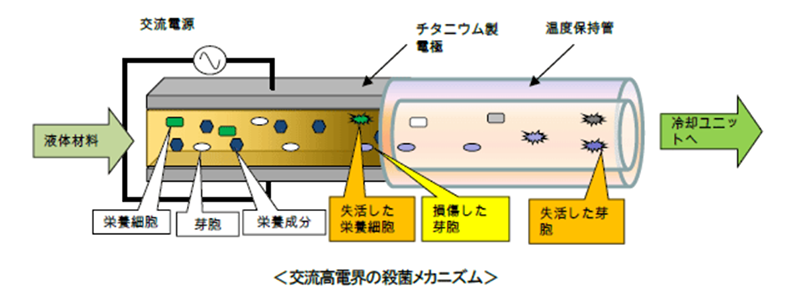 図6.交流高電界システム概略図