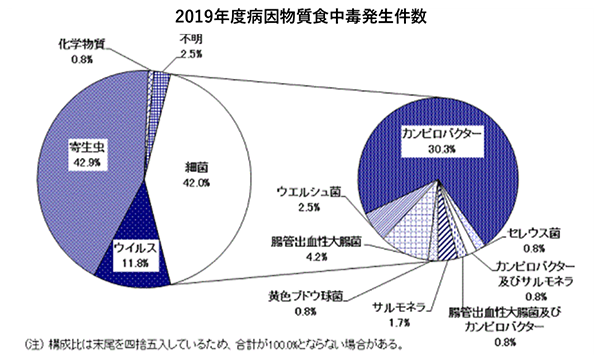 食品衛生関連および微生物｜食品工場に特化したコンサルティング｜木本