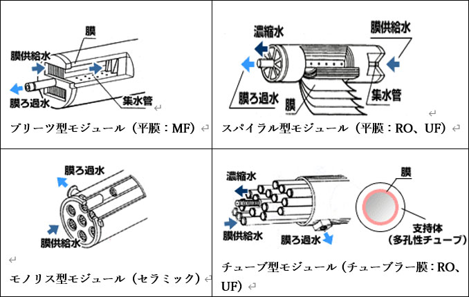 図6.その他ケーシング収納方式のモジュール