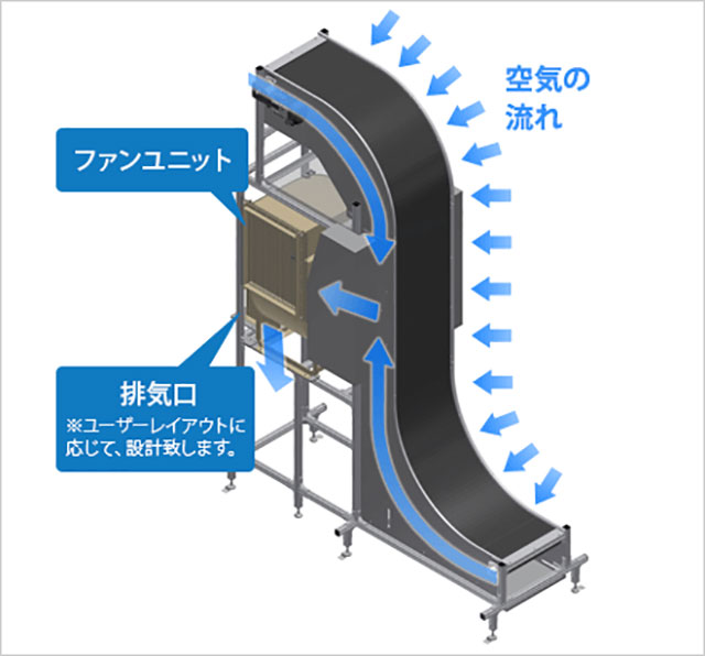 ◇「第1回 フードテックジャパン」視察