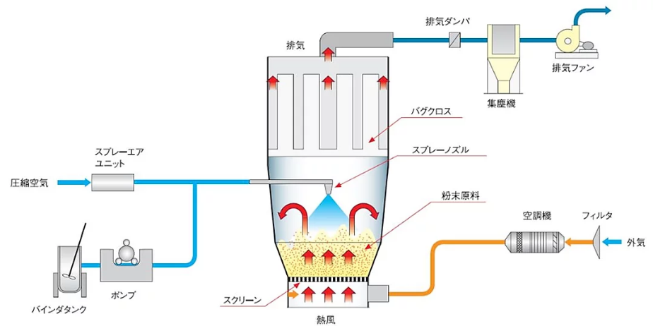 調味料