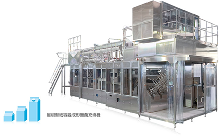 写真3 屋根型紙容器成形無菌充填機(四国化工機製)*3