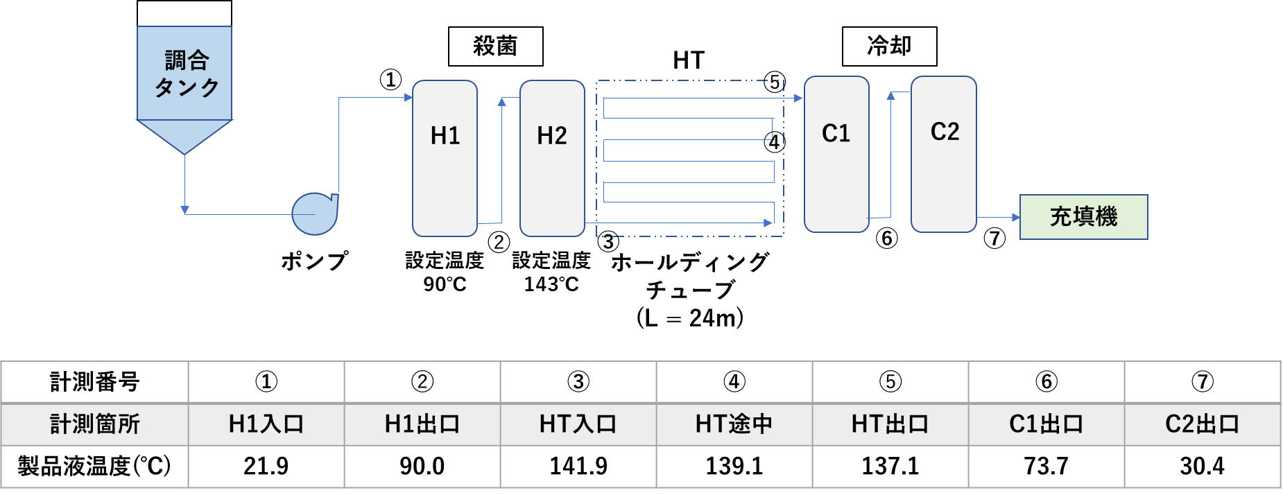 『実際の飲料製造における殺菌評価の考え方』