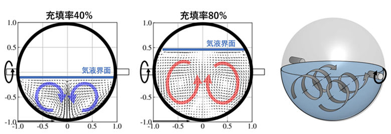 図3-1-1.ミキサー機構の説明図