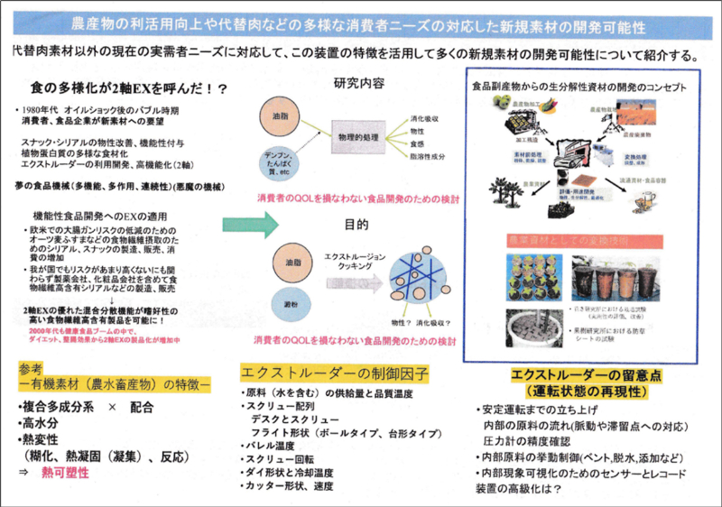 図3-4-2. 代替肉素材以外の新規素材開発の可能性紹介