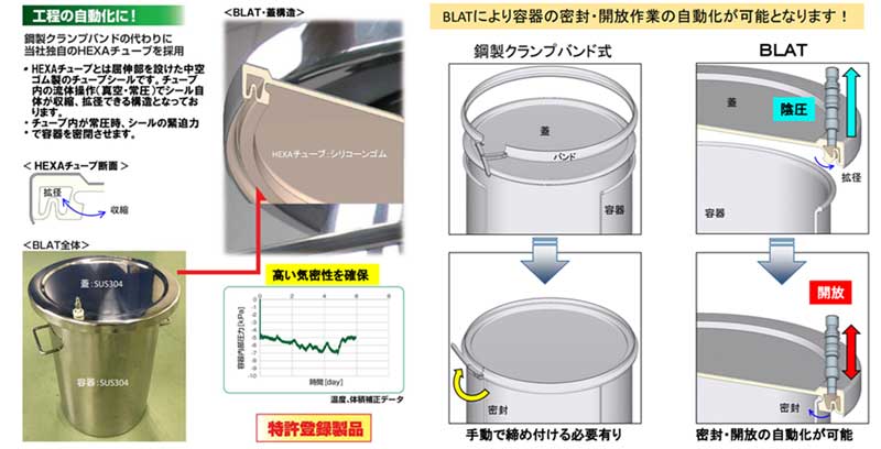 写真A-1-2. 小型缶のHAXAチューブによる密封・開放構造説明図