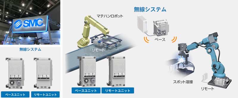 写真B-1. 無線システムの導入例