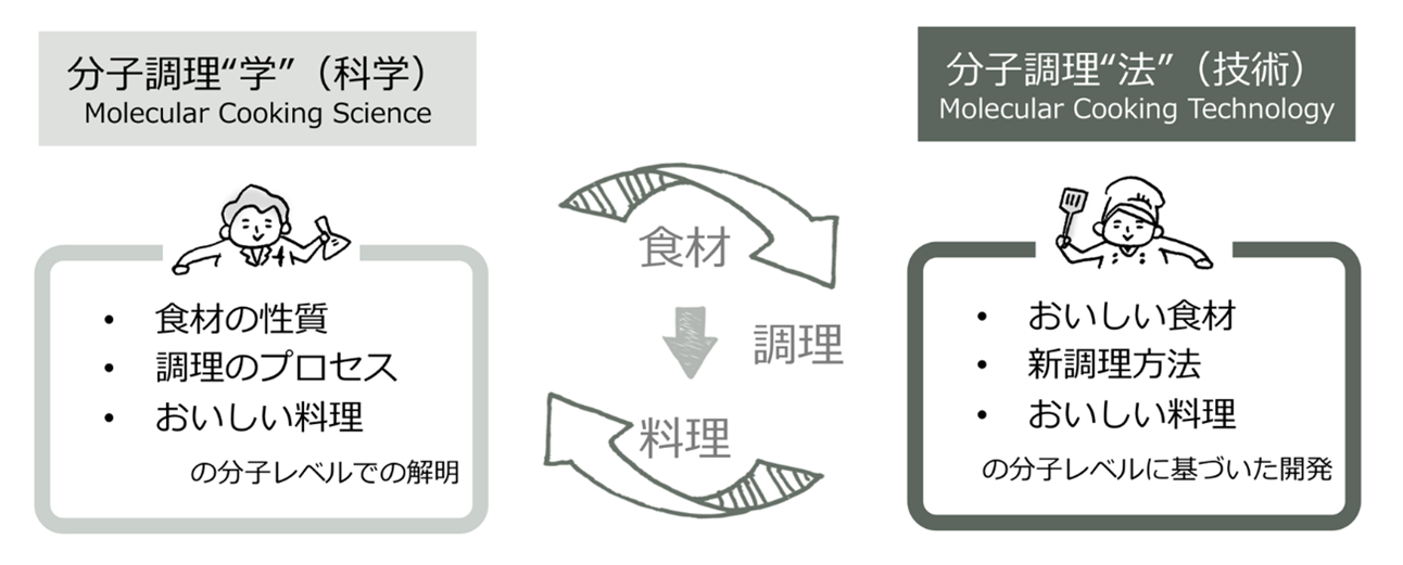 図1. 培養肉自動生産システムのイメージ（出典：島津製作所プレスリリース）