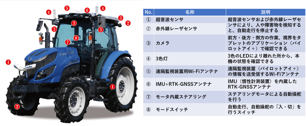 農業用ロボットの事例