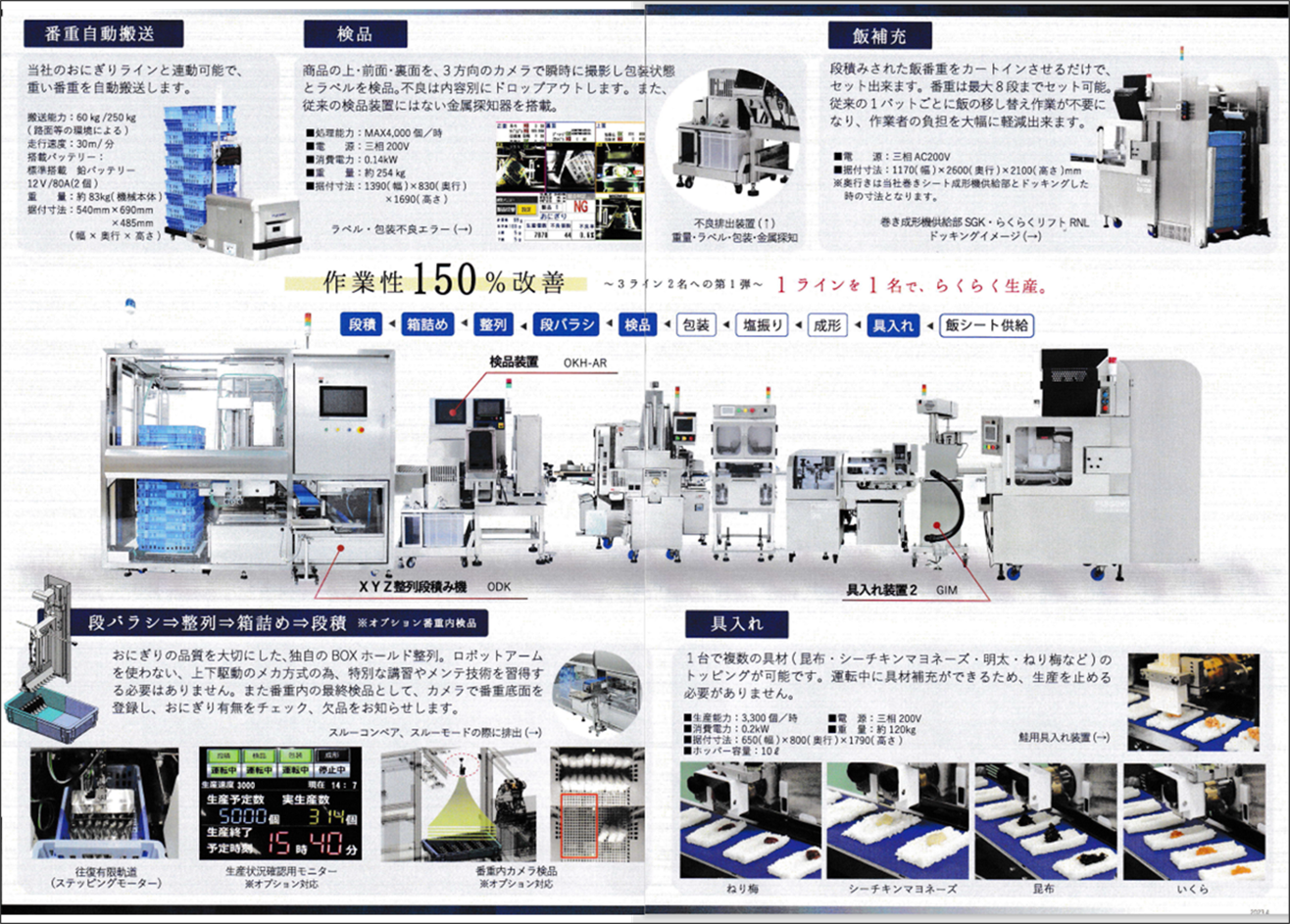 写真1 - 6 - 1. 「手巻きおにぎりライン無人化システム」機器構成例（カタログ抜粋）