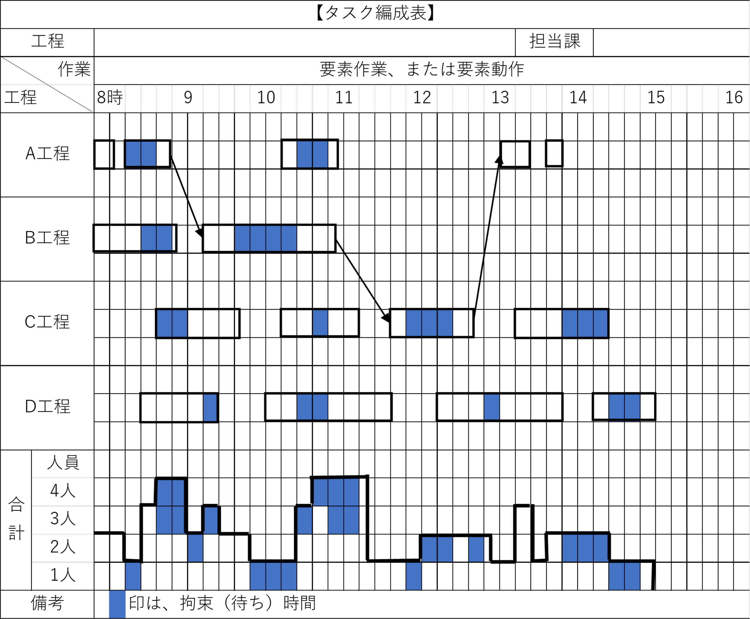 図5. タスク編成表の書式例