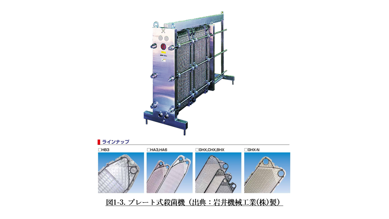 図1-3. プレート式殺菌機(出典:岩井機械工業(株)製)