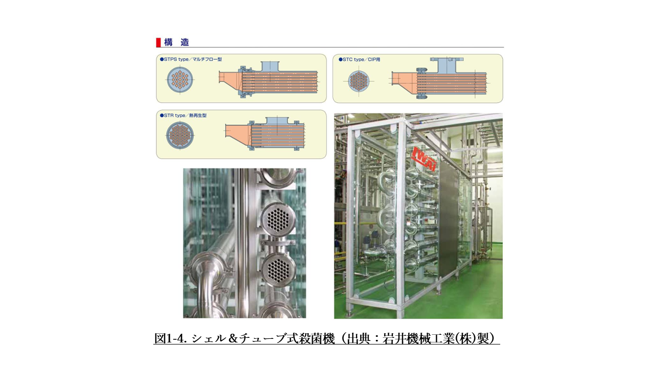 図1-4. シェル&チューブ式殺菌機(出典:岩井機械工業(株)製)