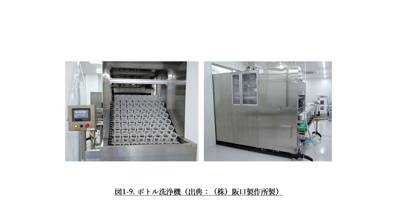 図1-9. ボトル洗浄機(出典:(株)阪口製作所製)