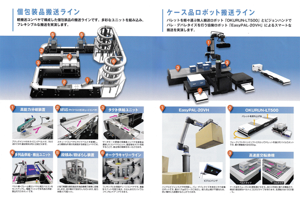 ファナックの食品対応ロボット展示デモ紹介