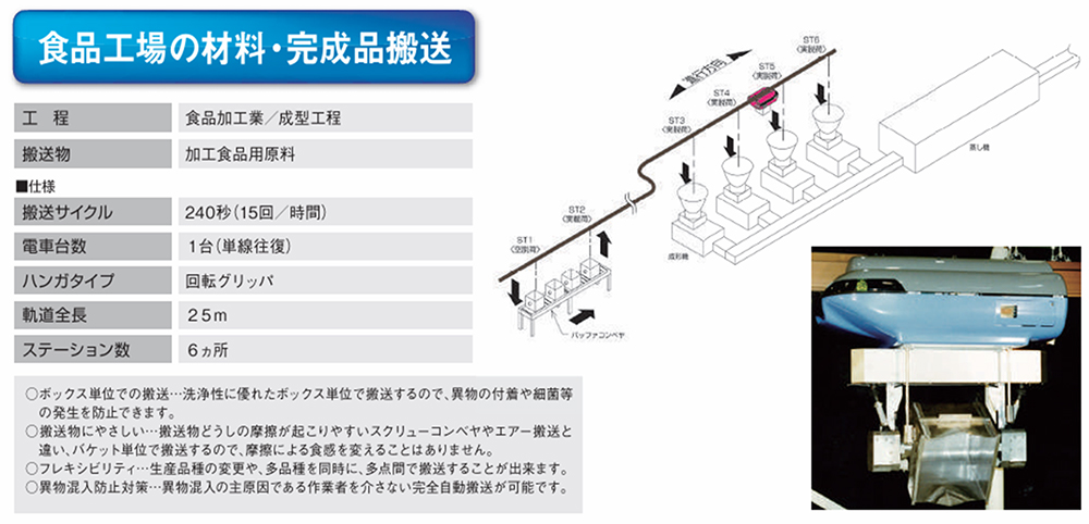 ファナックの食品対応ロボット展示デモ紹介