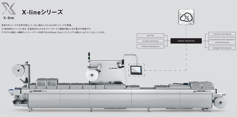 写真7.深絞り・ガス置換包装機「RX4.0」