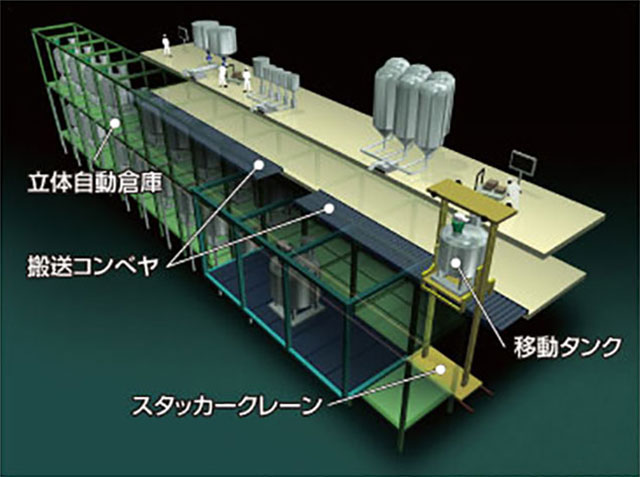 図：システム構成例