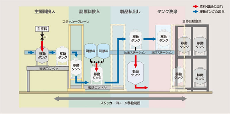 図：システム構成例