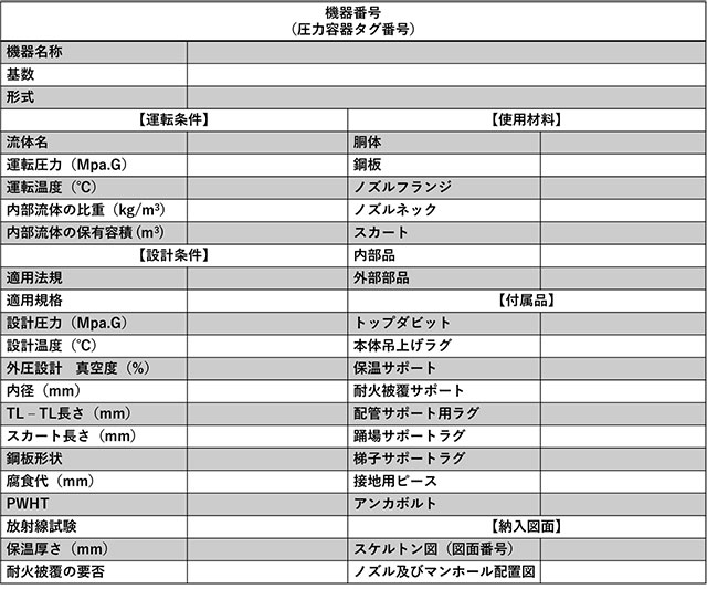 表2. 設計条件として確定しておくべき各項目一覧（基本仕様）