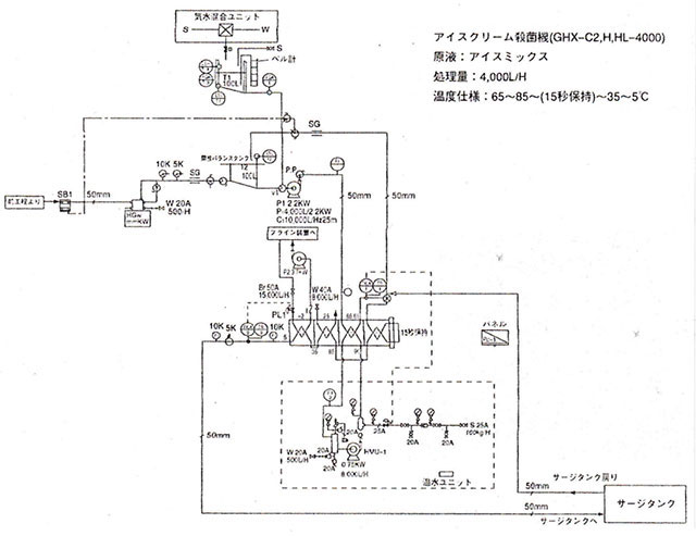 図1. アイスミックス製造設備（HTST）系統図の一例