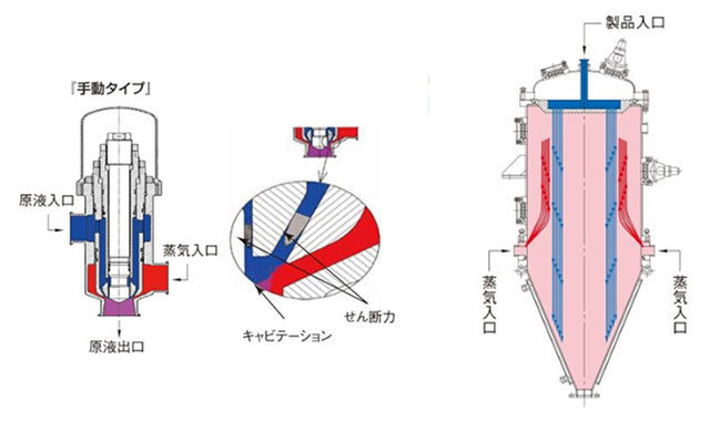 図2. インジェクション式（左）とインフュージョン式（右）