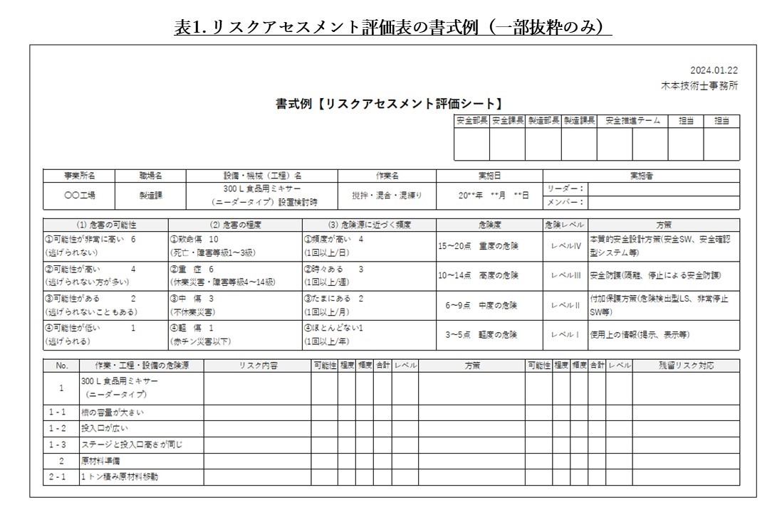 表1.リスクアセスメント評価表の書式例（一部抜粋のみ）