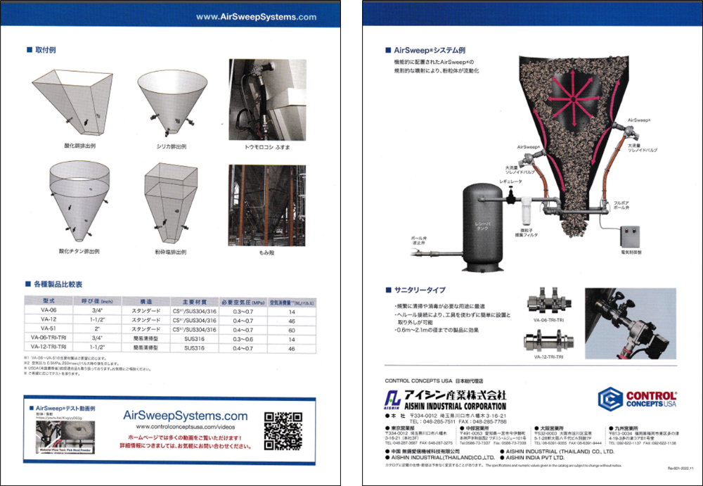 写真2-2-2. 粉粒体の架橋防止装置「エアースイープ（AIRSWEEP）」