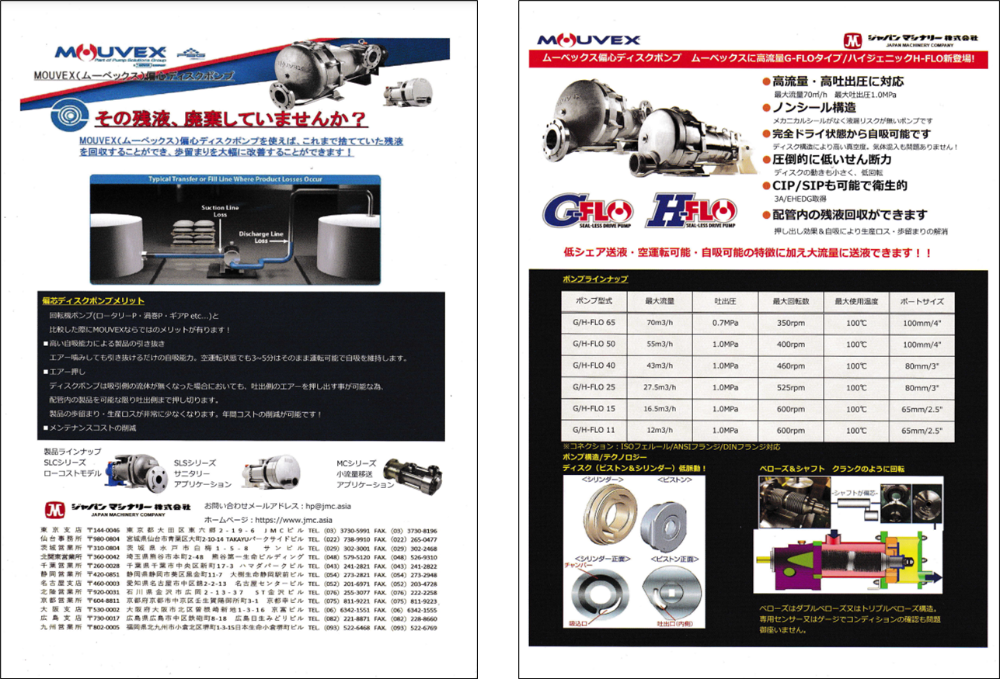 写真3-3-2. 偏心ディスクポンプ「MOUVEX(ムーベックス)」